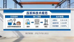 丰宁本地工厂讲解：说一遍公路压浆料和铁路压浆料的区别
