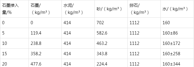 丰宁防静电水泥砂浆怎么做(附配比及施工方法)